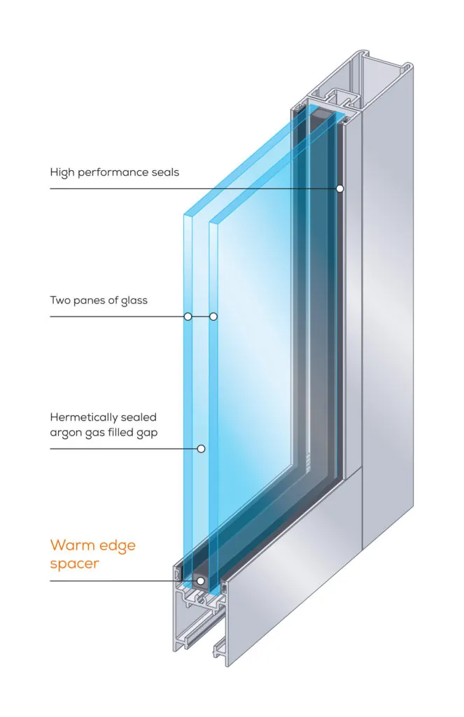 What is double glazing