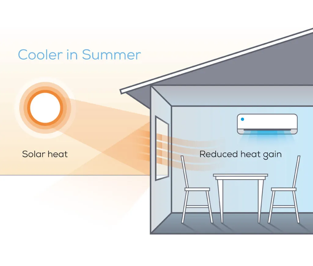 double glazing window keeps home cooler in summer